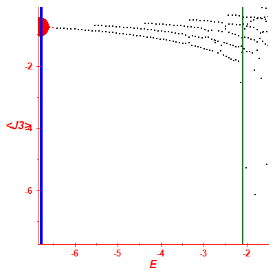 Peres lattice <J3>